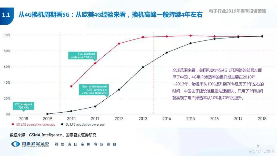 5G+AI深度研究(205页PPT)_AI_08